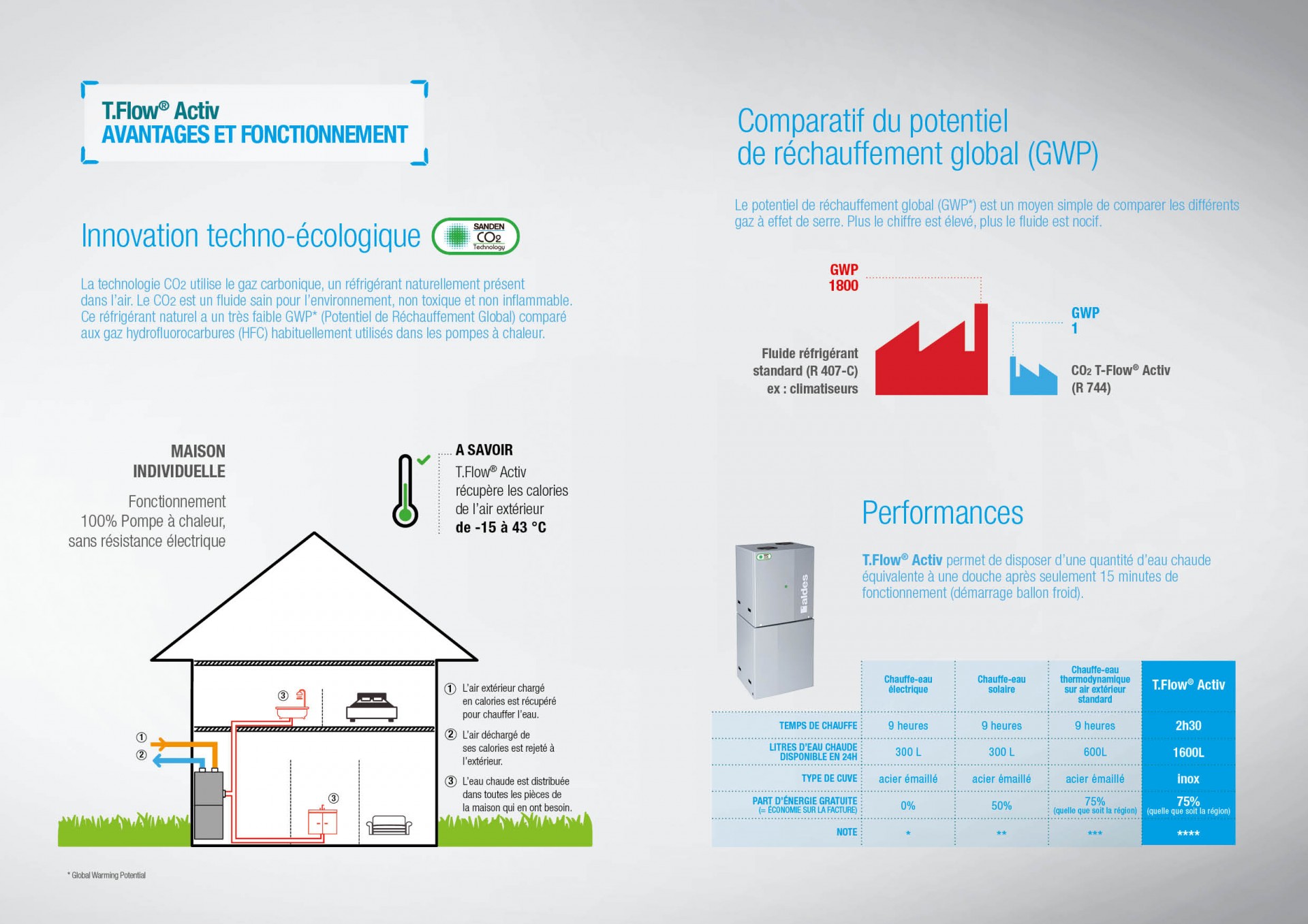 Aldes brochure reprise 2020 4